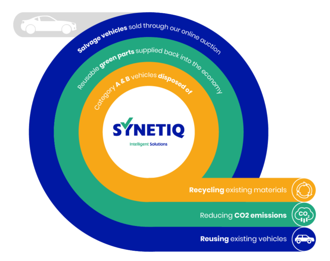 Solutions for business