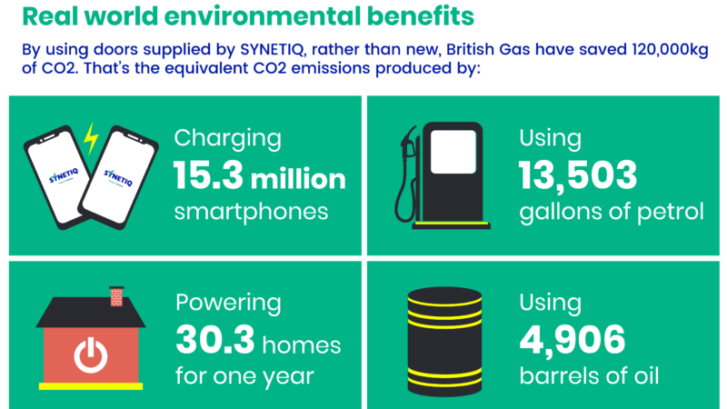 British Gas reduces environmental impact of fleet with SYNETIQ