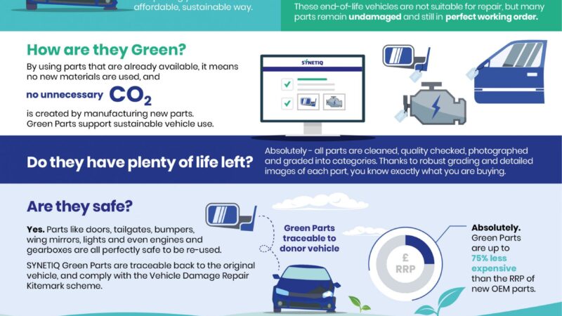 SYNETIQ’s Guide to Green Parts: The foundations for sustainability