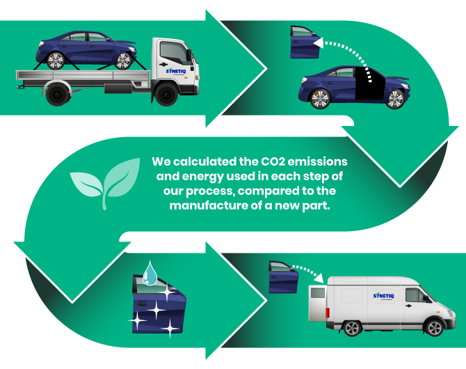 Carbon labelling